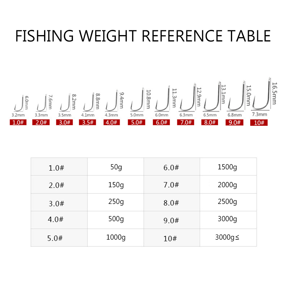 10 Stks/partij Vishaken Van Ti - Fishing Hook Barbless recensie en prijs